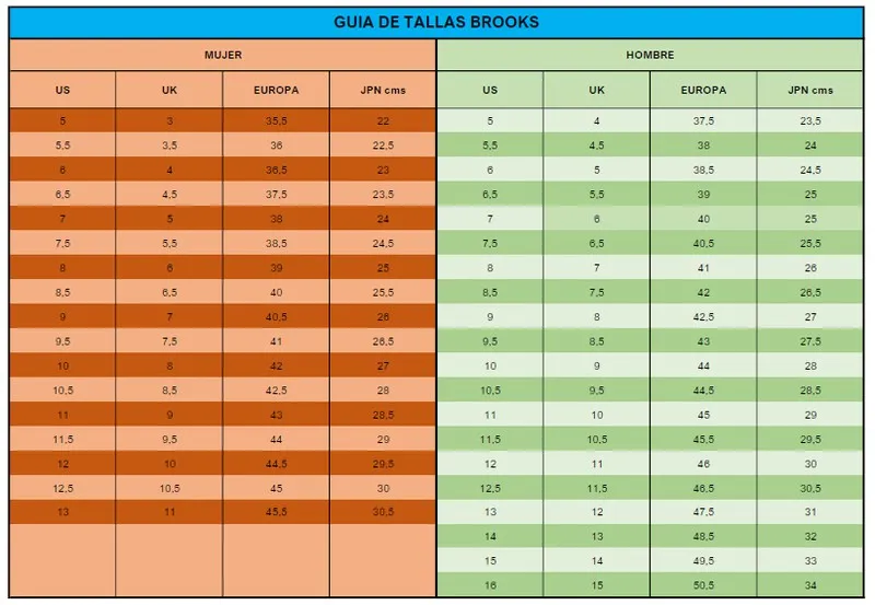 Brooks Ghost Max Woman Papaya/Apricot/Blue