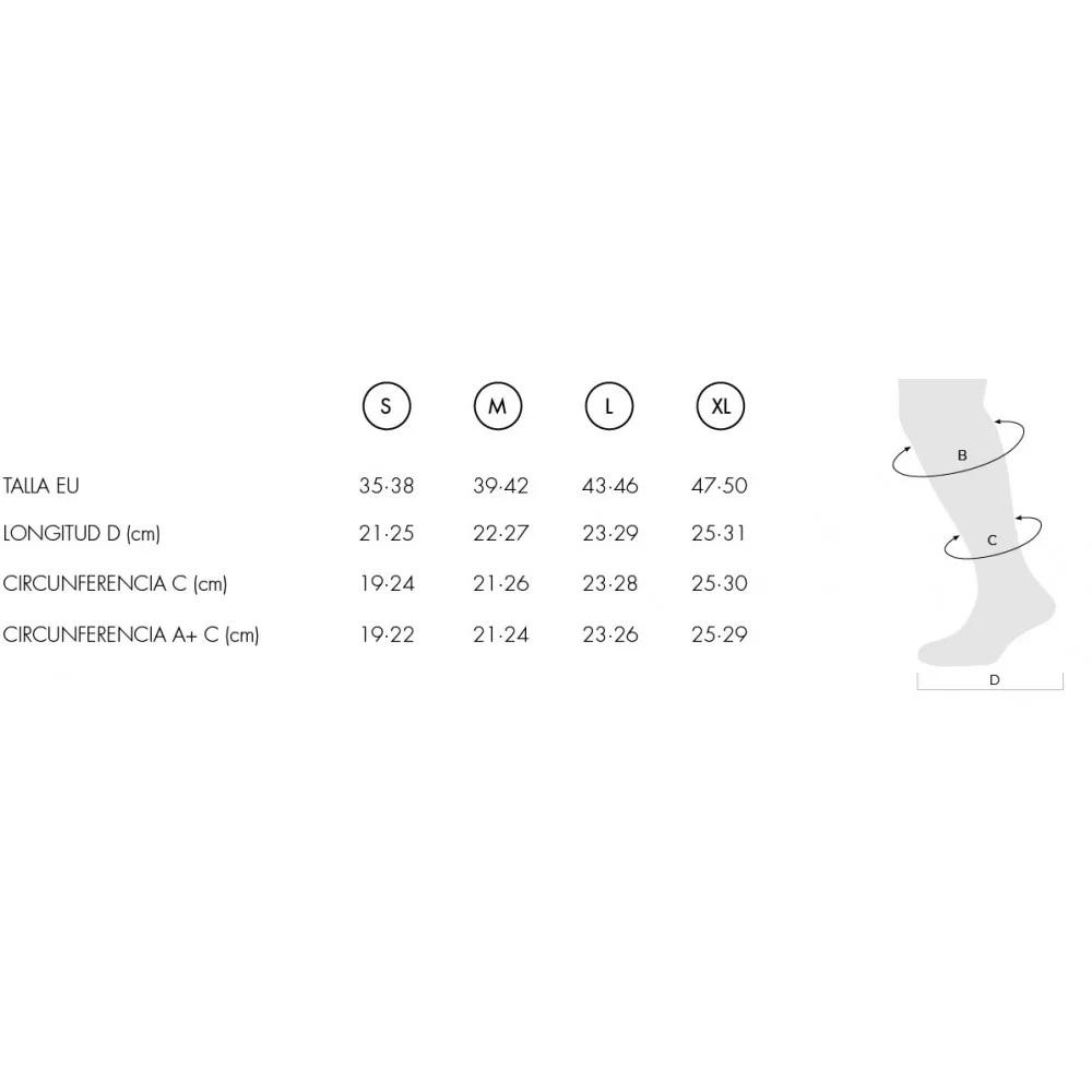 LURBEL DISTANCE